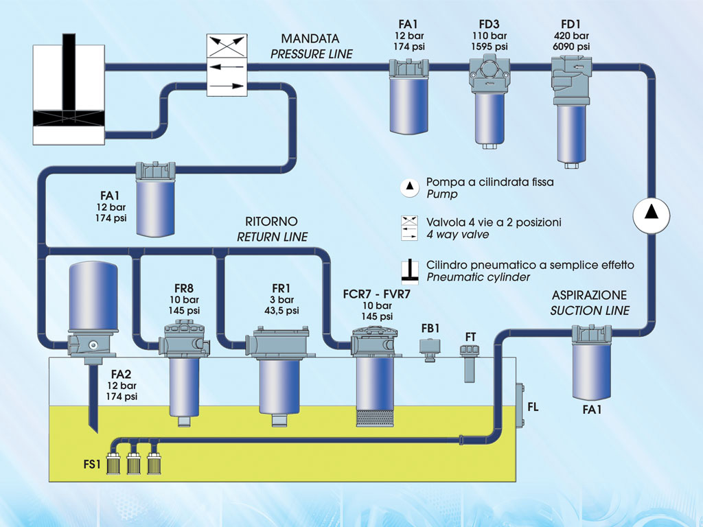 Hydraulic filters